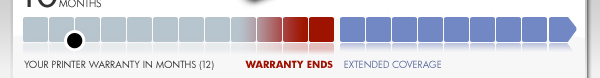 Your warranty is about to end- extend it now!