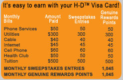 It's easy to earn entries and points!